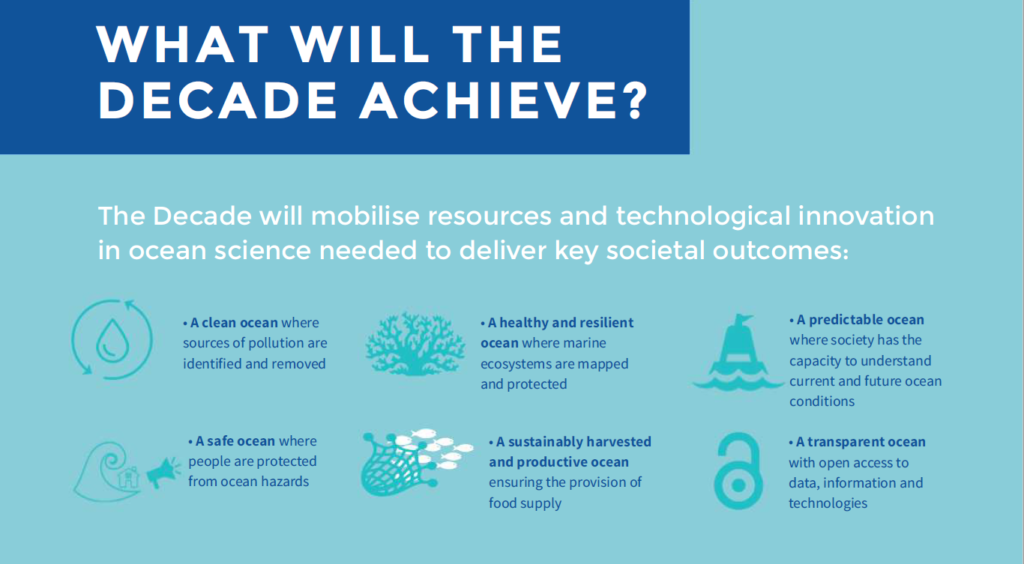 Image from oceandecade.org