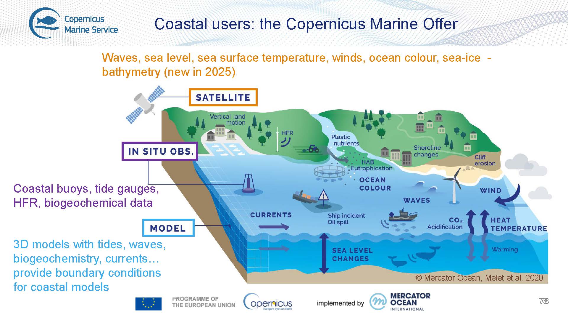 Ocean Observation And Prediction To Support Coastal Sustainability And ...