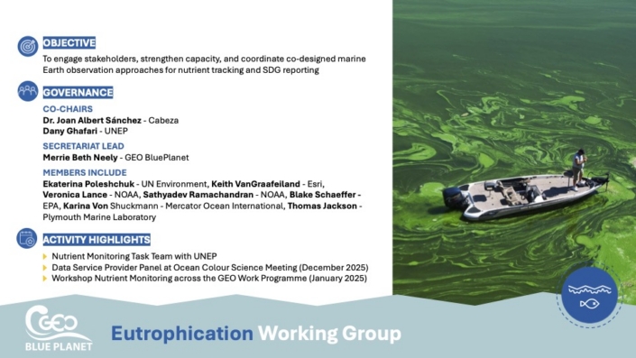 Eutrophication PPT